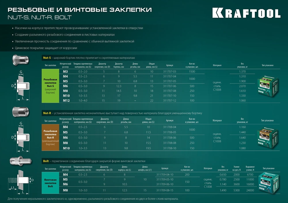 Резьбовые заклепки стальные с насечками Nut-S, М12, 100 шт KRAFTOOL 311707-12