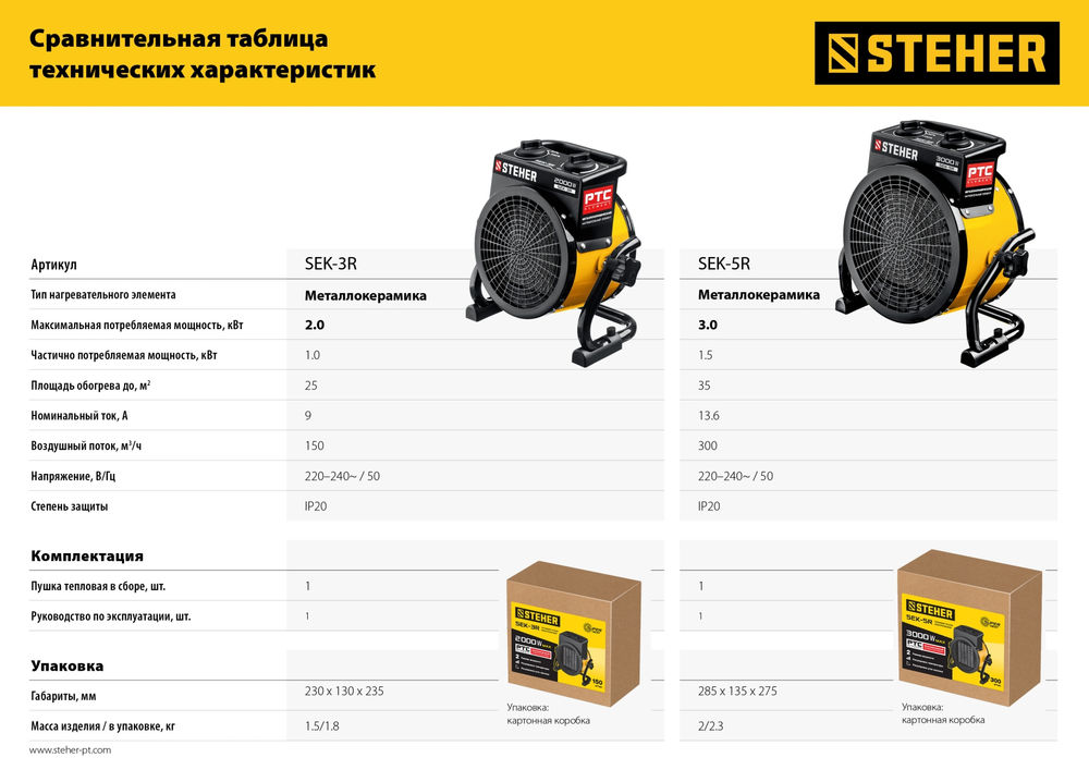Пушка тепловая электрическая 2 кВт STEHER SEK-3R