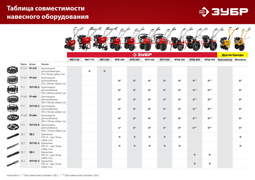 Грунтозацепы 600 х 130 мм 2 шт. для мотоблоков ЗУБР ГР-8 707105-8