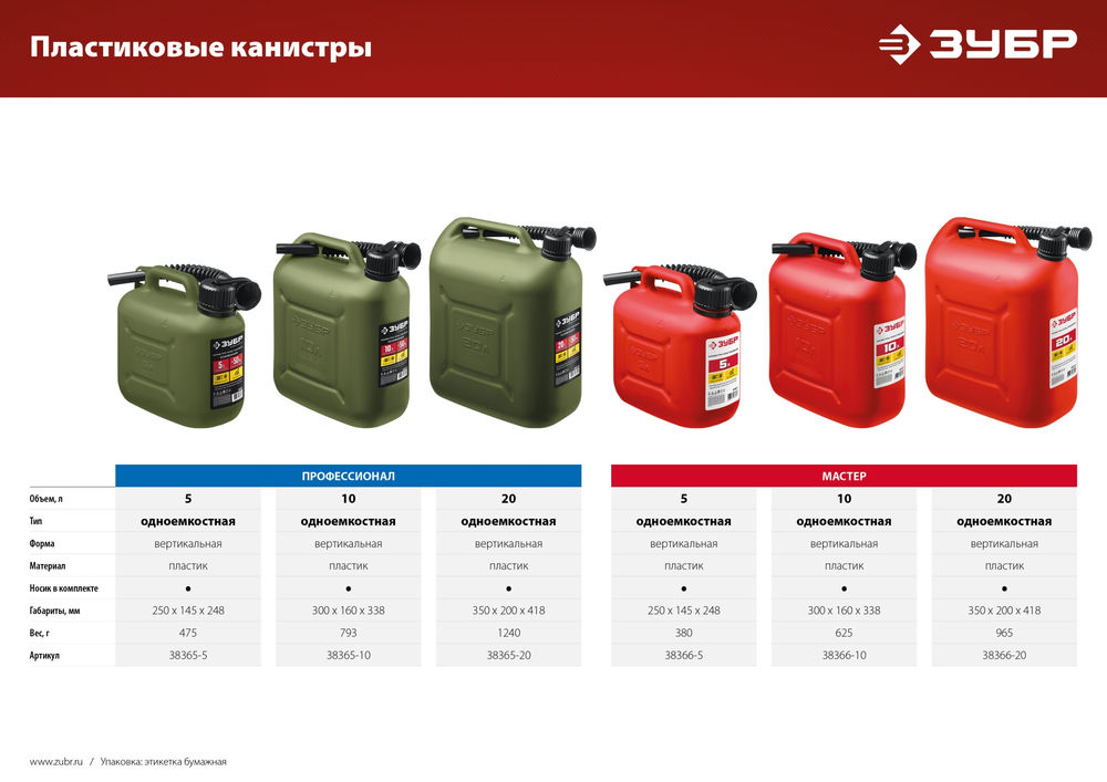 Канистра пластиковая усиленная 20 л ЗУБР Профессионал 38365-20