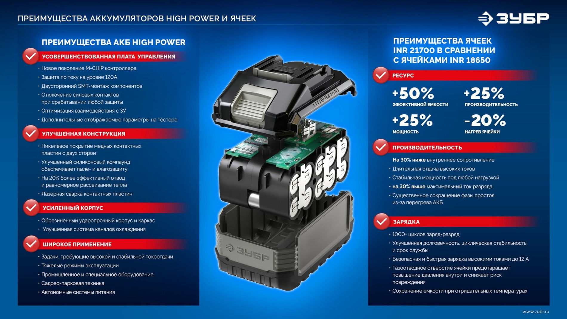 ЗУБР High Power, 20 В, 6.0 А·ч, аккумулятор LMS, ПРОФЕССИОНАЛ (BP-H-20-6)