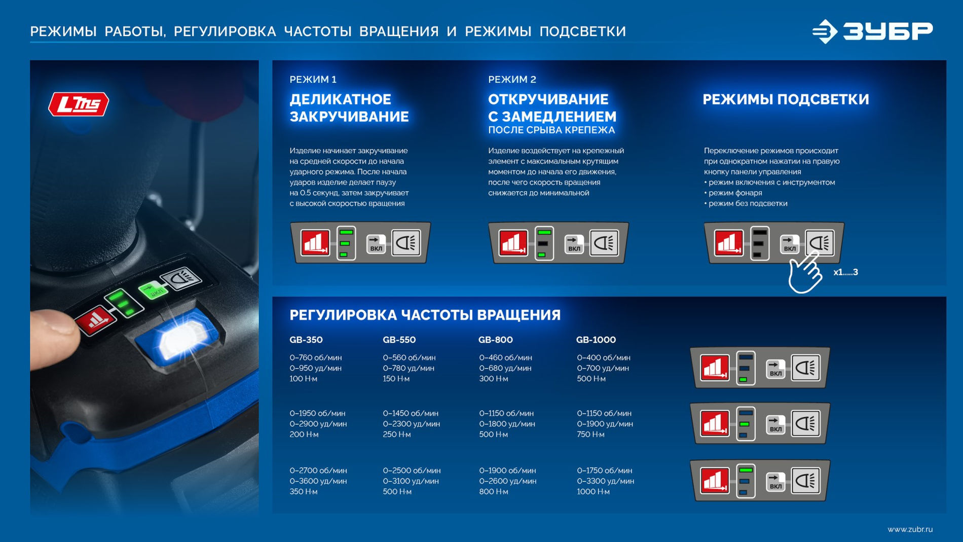ЗУБР 20 В, 500 Н·м, без АКБ (LMS), бесщеточный ударный гайковерт, ПРОФЕССИОНАЛ (GB-550)