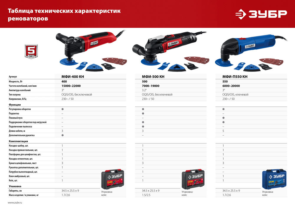 Реноватор 550 Вт кейс набор насадок OIS ЗУБР МФИ-П550 КН