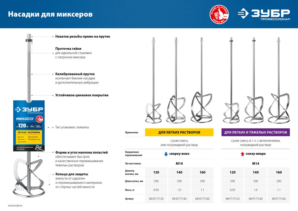 Насадка-миксер М14, d140 мм, для легких растворов сверху-вниз ЗУБР Профессионал МНЛ-П140