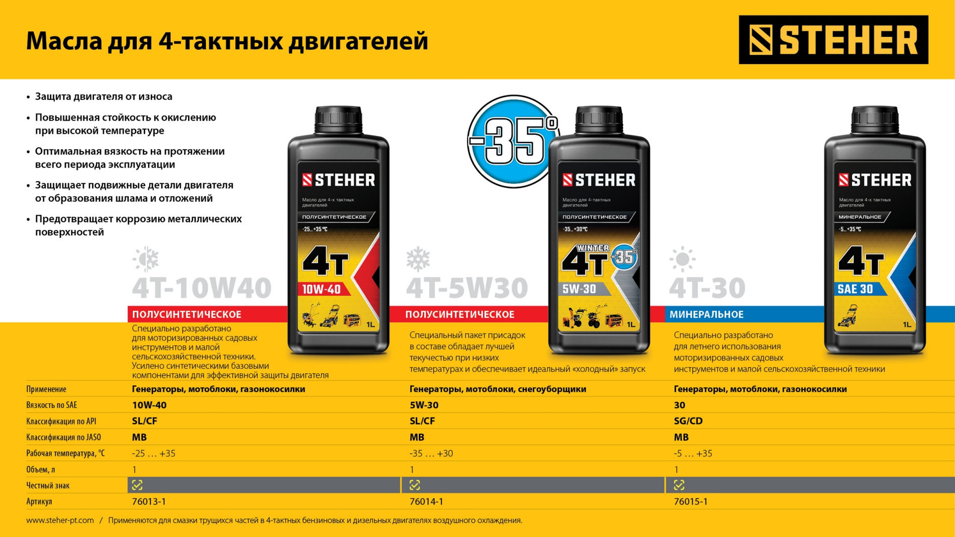 STEHER 4Т-10W40, 1 л, полусинтетическое масло для 4-тактных двигателей (76013-1)