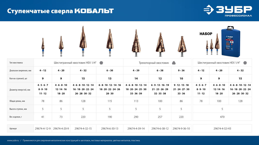 Сверло ступенчатое 6-38 мм, 12 ступеней, винтовая проточка КОБАЛЬТ ЗУБР ПРОФЕССИОНАЛ 29674-6-38-12