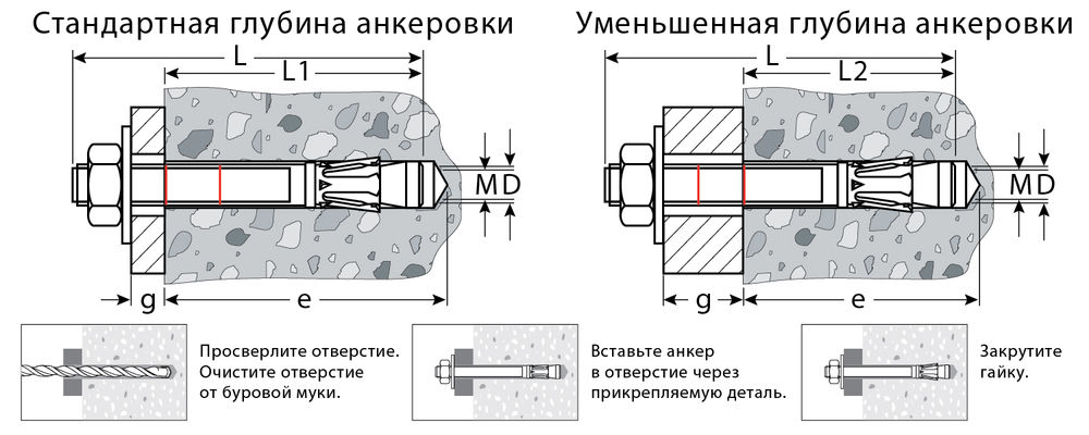 Клиновой анкер М6?60 ETA Опция 7 100 шт KRAFTOOL 302184-06-060