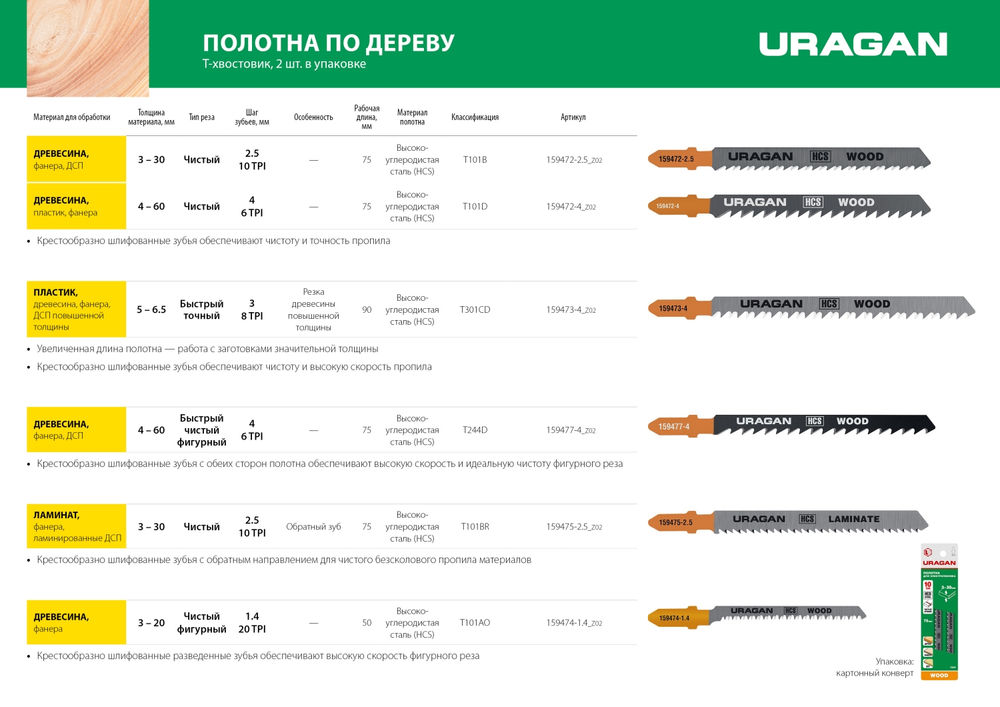 Полотна для лобзика T-хвост., по дереву, HCS, шаг 2.5 мм, 75 мм, 2 шт T101BR URAGAN 159475-2.5