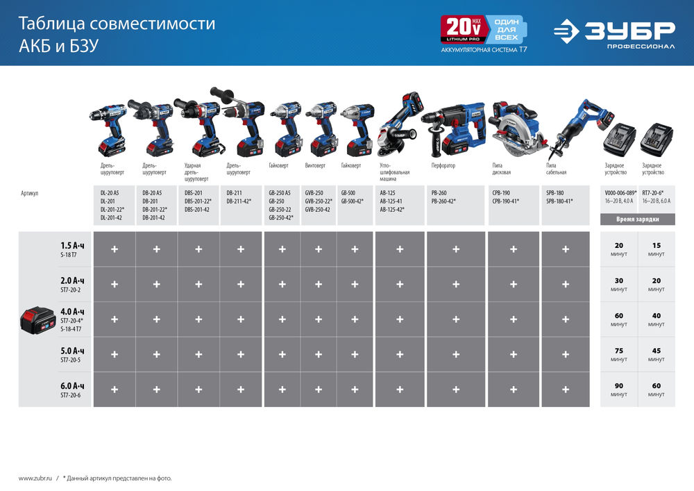 Аккумуляторная батарея 20 В 4.0 А·ч T7 ЗУБР ST7-20-4
