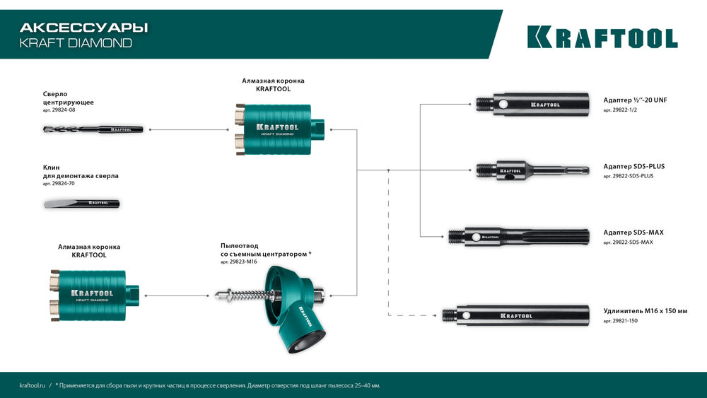 Адаптер для алмазных коронок SDS-max – М16 KRAFTOOL 29822-SDS-max