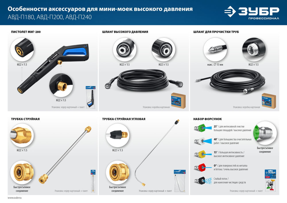 Комплект цветных насадок 5 шт для пистолета МИГ-280 ЗУБР 70408-280-5