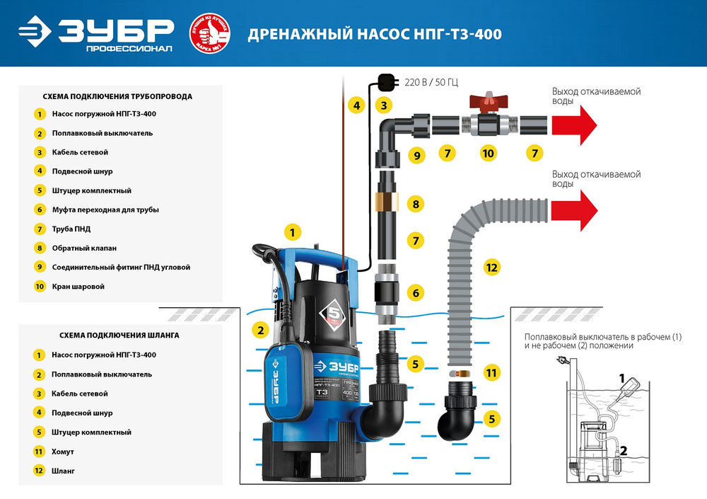 Насос дренажный для грязной воды 400 Вт ЗУБР Профессионал НПГ-Т3-400