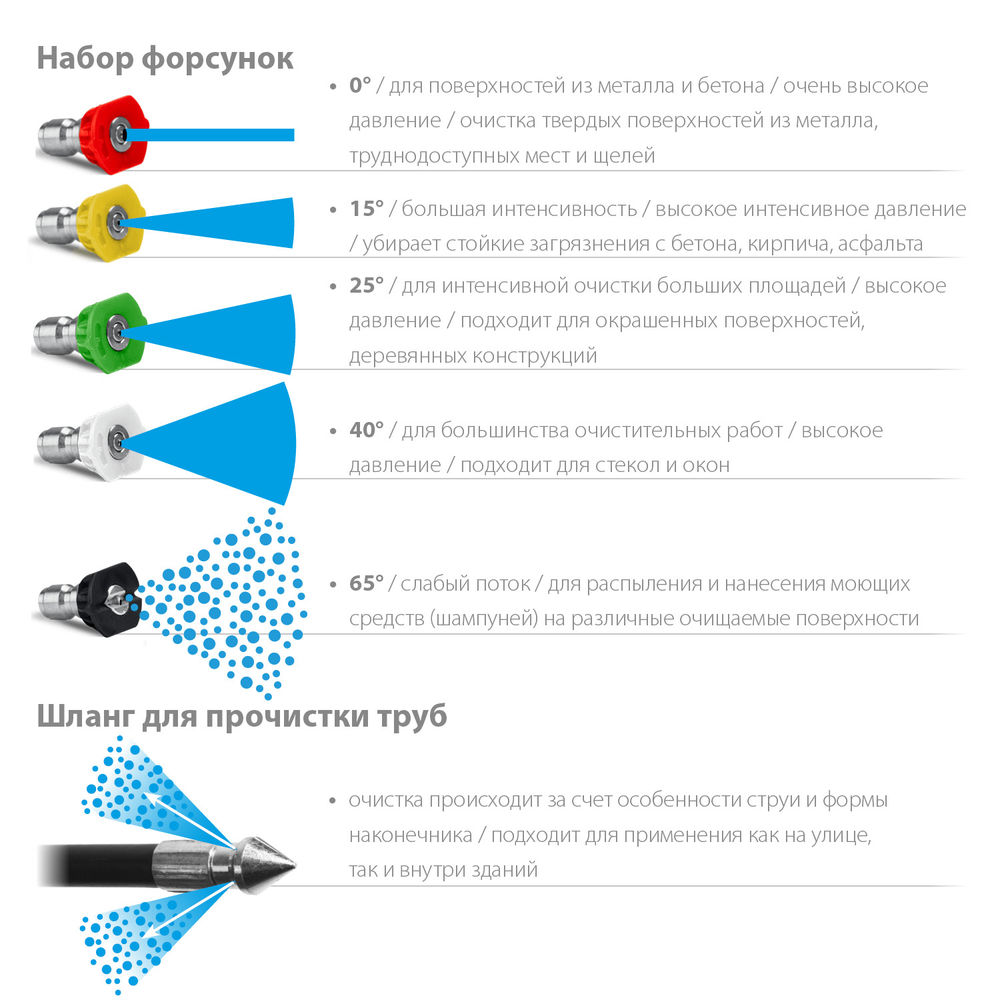 Шланг для прочистки труб для пистолета МИГ-280 15 м ЗУБР 70414-280-15
