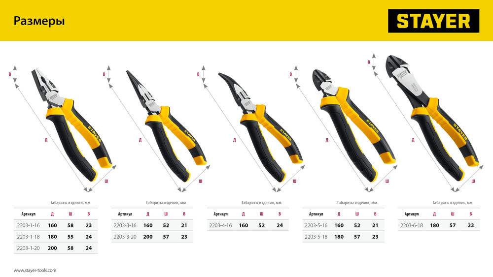 Бокорезы 180 мм Hercules STAYER 2203-5-18