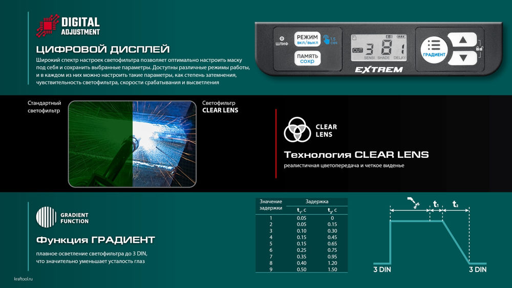 Маска сварщика EXTREM хамелеон, затемнение 3/4-8/9-13 KRAFTOOL 11062