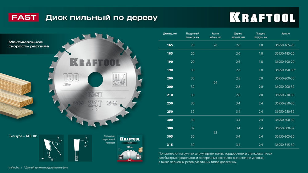 Пильный диск по дереву Fast, 185 х 20 мм, 24Т KRAFTOOL 36950-185-20