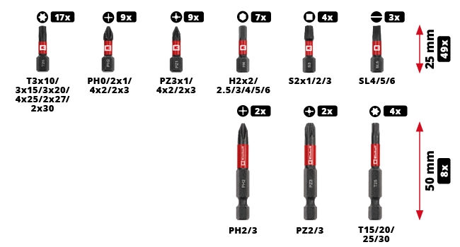 Набор бит и сверл Einhell 95 предметов, XL-CASE, ударопрочные (108798)