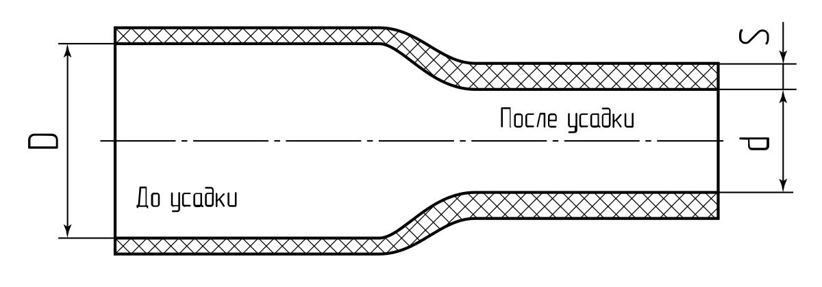 Трубка термоусадочная ТУТнг-LS-10/5 син (КВТ) (102176)