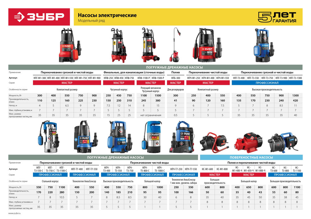 Насос фекальный 450 Вт ЗУБР НПФ-450