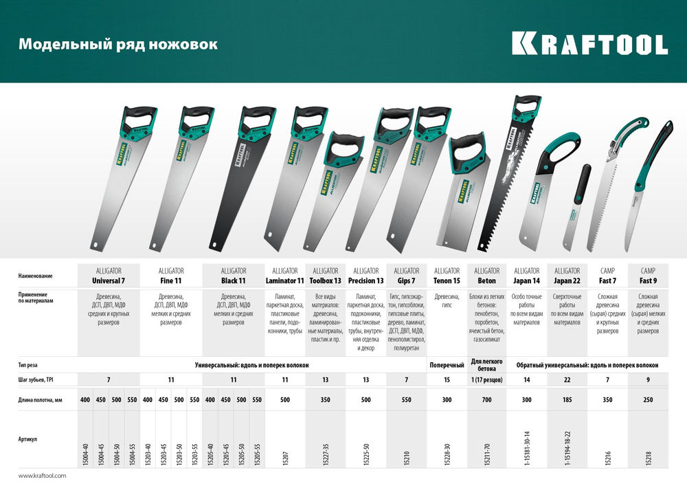 Ножовка для точного реза Alligator Fine 11, 400 мм KRAFTOOL 15203-40