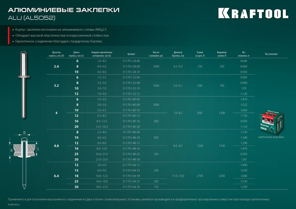 Алюминиевые заклепки Alu (Al5052), 4.0 x 6 мм, 1000 шт KRAFTOOL 311701-40-06