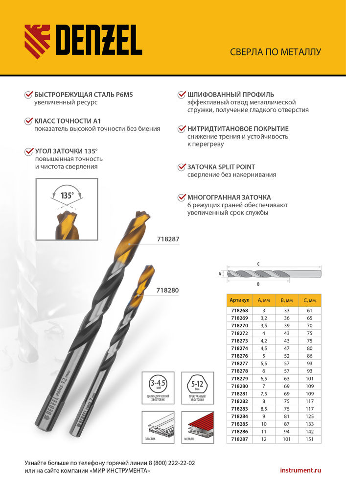 Сверло спиральное по металлу 3,5 x 70мм, Р6М5, Golden Tip, многогранная заточка, 2шт. Denzel (718270)