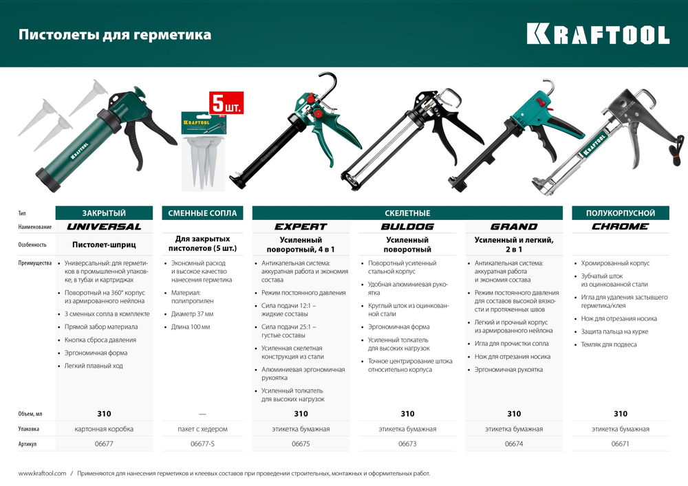 Усиленный cкелетный поворотный пистолет для герметика BULLDOG, 320 мл KRAFTOOL 06673_z01