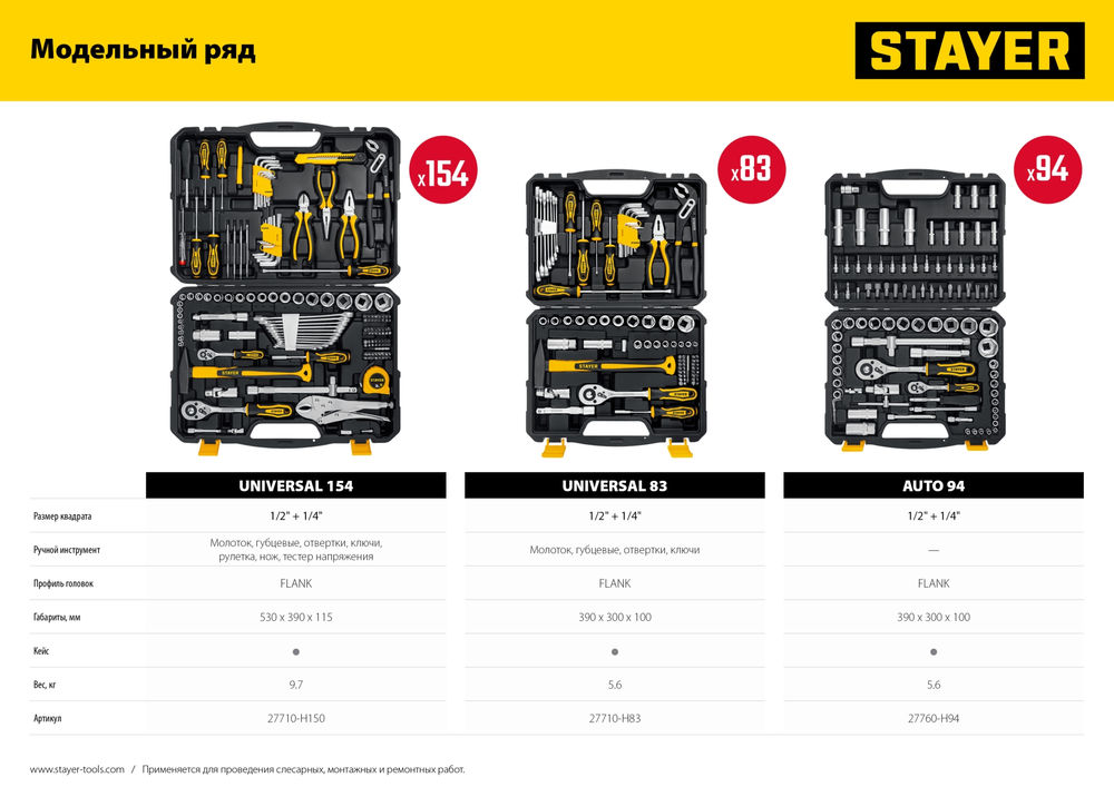 Набор инструмента универсальный 150 предм., (1/2+ 1/4) UNIVERSAL 150 Professional STAYER 27710-H150