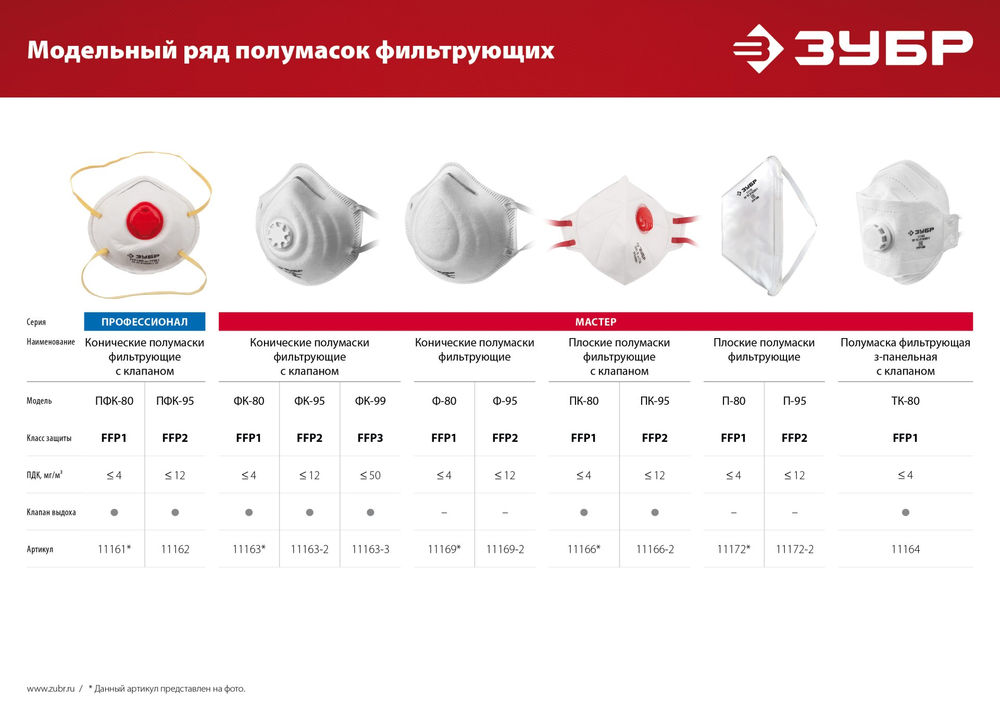 Полумаска фильтрующая плоская класс защиты FFP2 ЗУБР П-95 11172-2