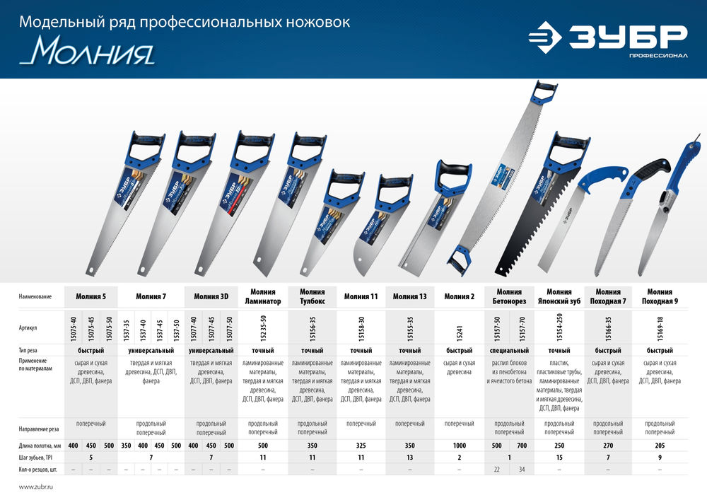 Ножовка универсальная Молния-3D, 500 мм, 7 TPI ЗУБР Профессионал 15077-50_z01