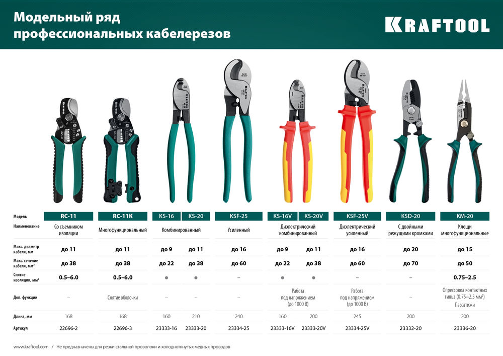 Диэлектрический кабелерез KS-20V, 1000 В, d 11 мм, 200 мм KRAFTOOL 23333-20V