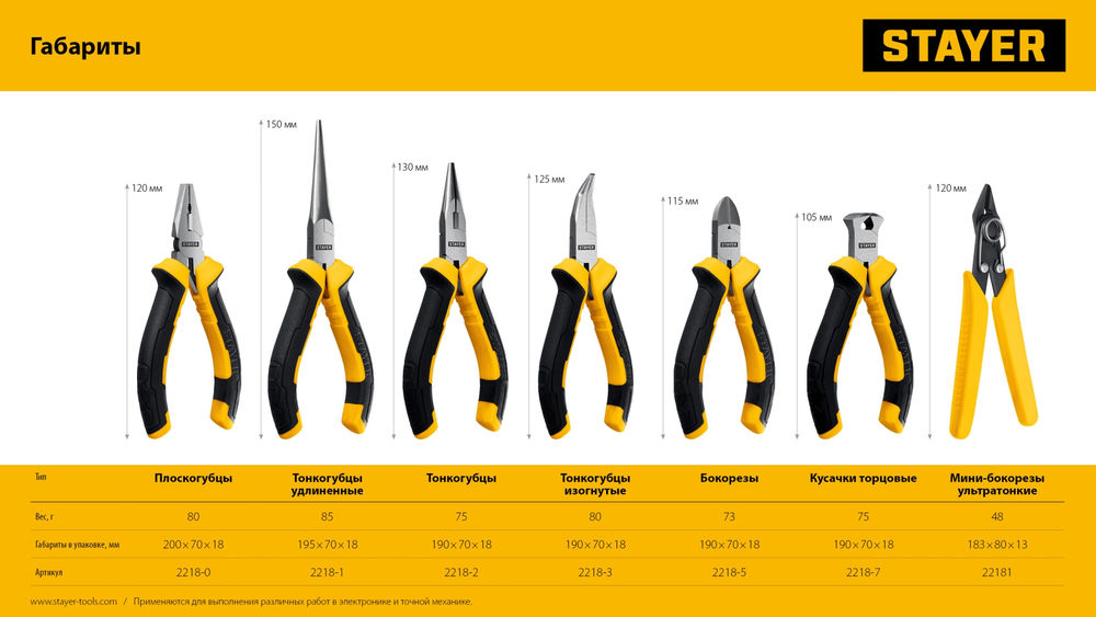 Кусачки торцовые мини 105 мм STAYER 2218-7