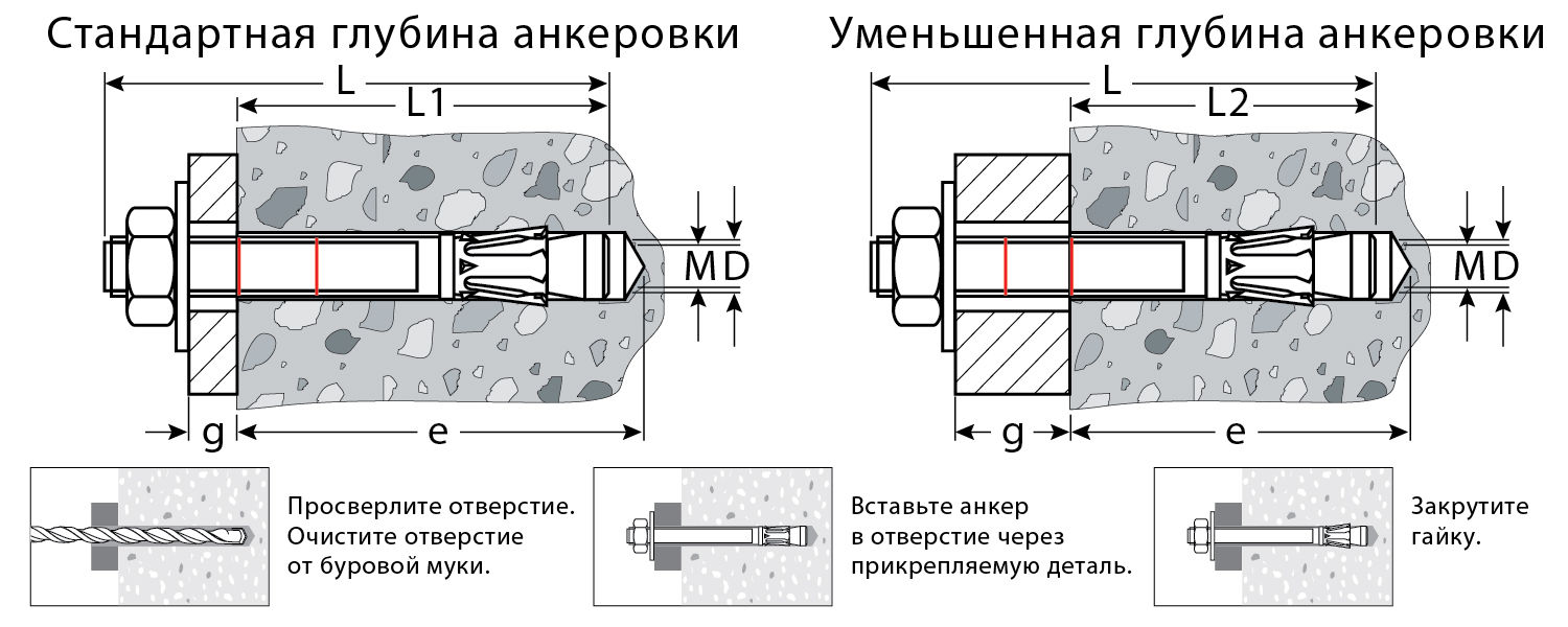 KRAFTOOL ETA Опция 7, М8 х 60, 100 шт, клиновой анкер (302184-08-060)
