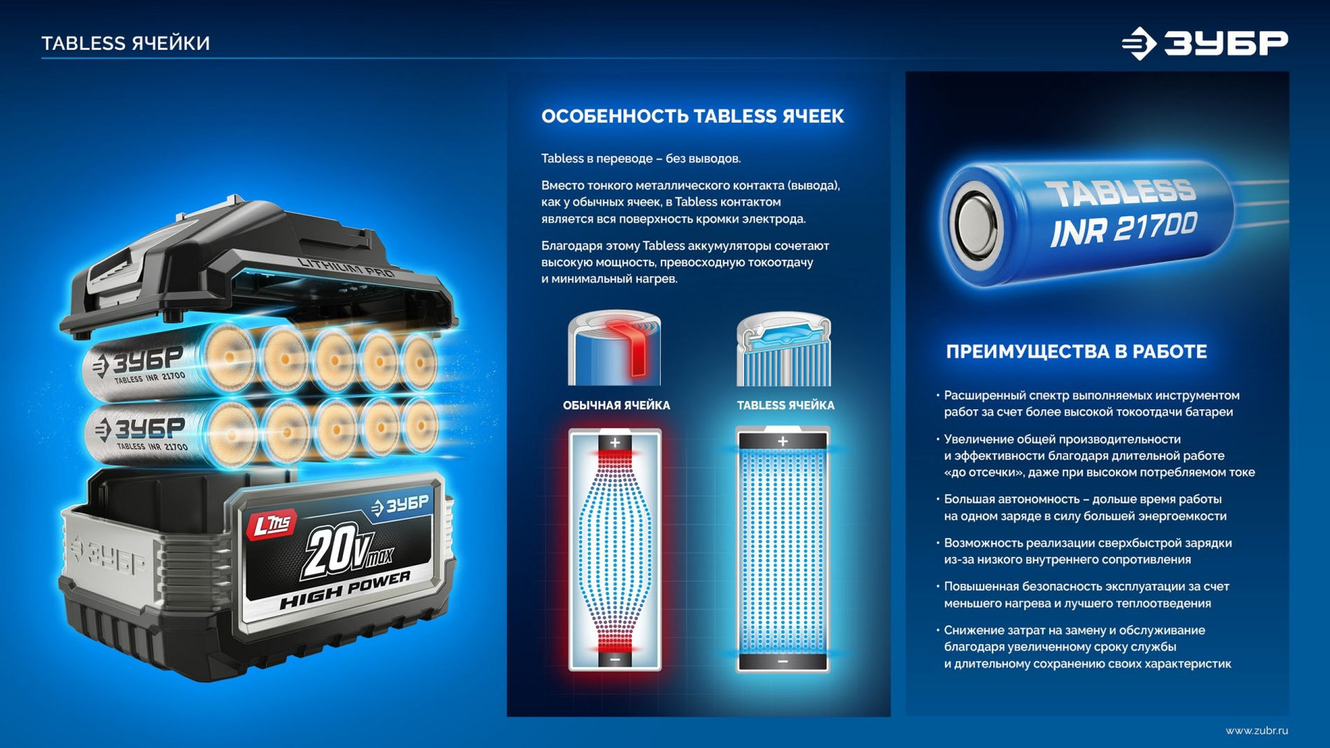 ЗУБР High Power, 20 В, 12.0 А·ч, аккумулятор LMS, ПРОФЕССИОНАЛ (BP-H-20-12)