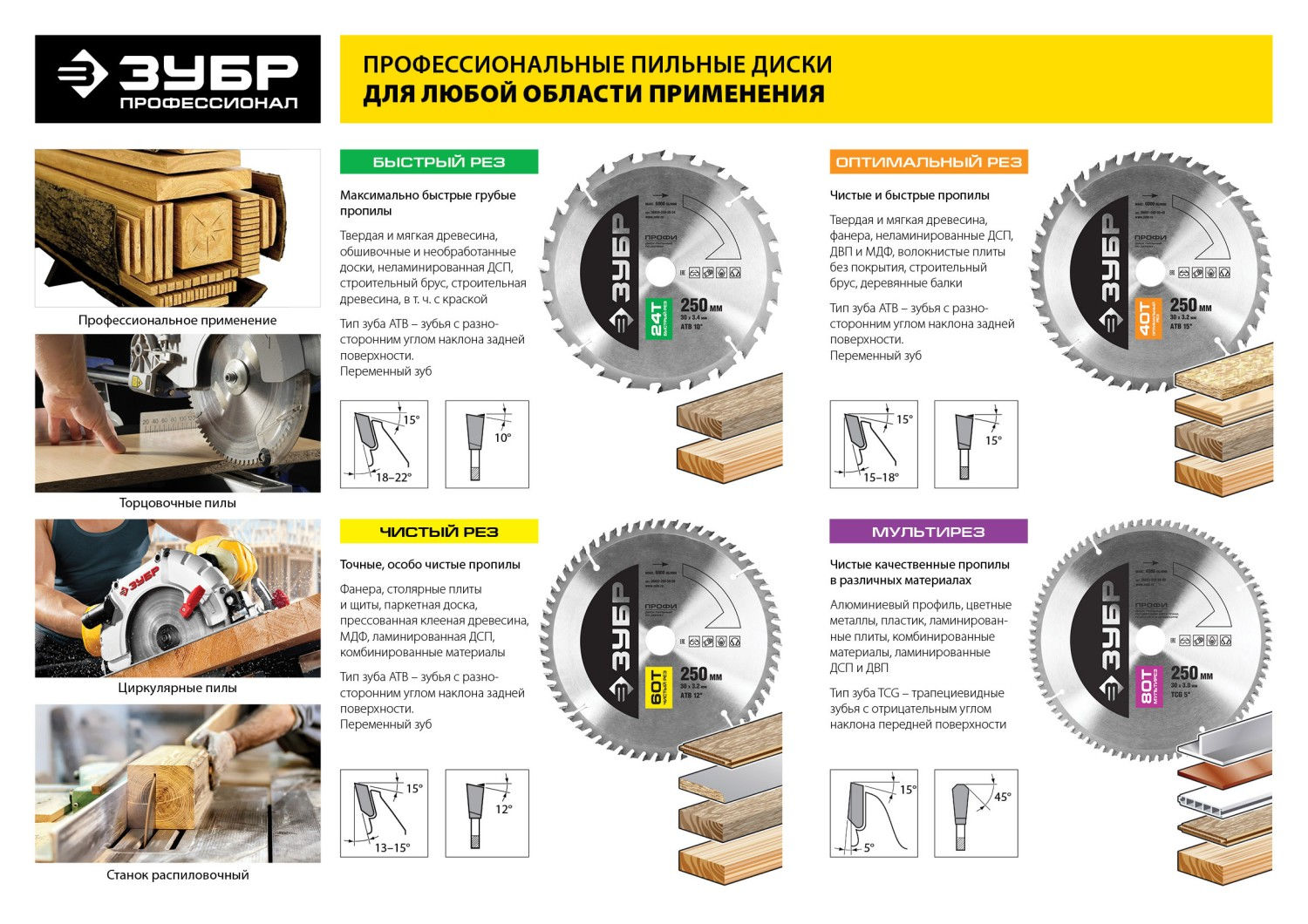 ЗУБР Мультирез, 180 х 20 мм, 60Т, пильный диск по алюминию, Профессионал (36853-180-20-60)