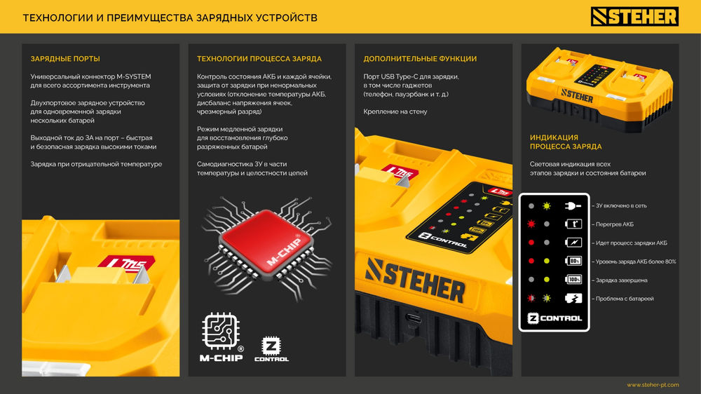 Зарядное устройство для LMS АКБ 20 В, 2 порта, 2 х 3 А STEHER CH-20-26