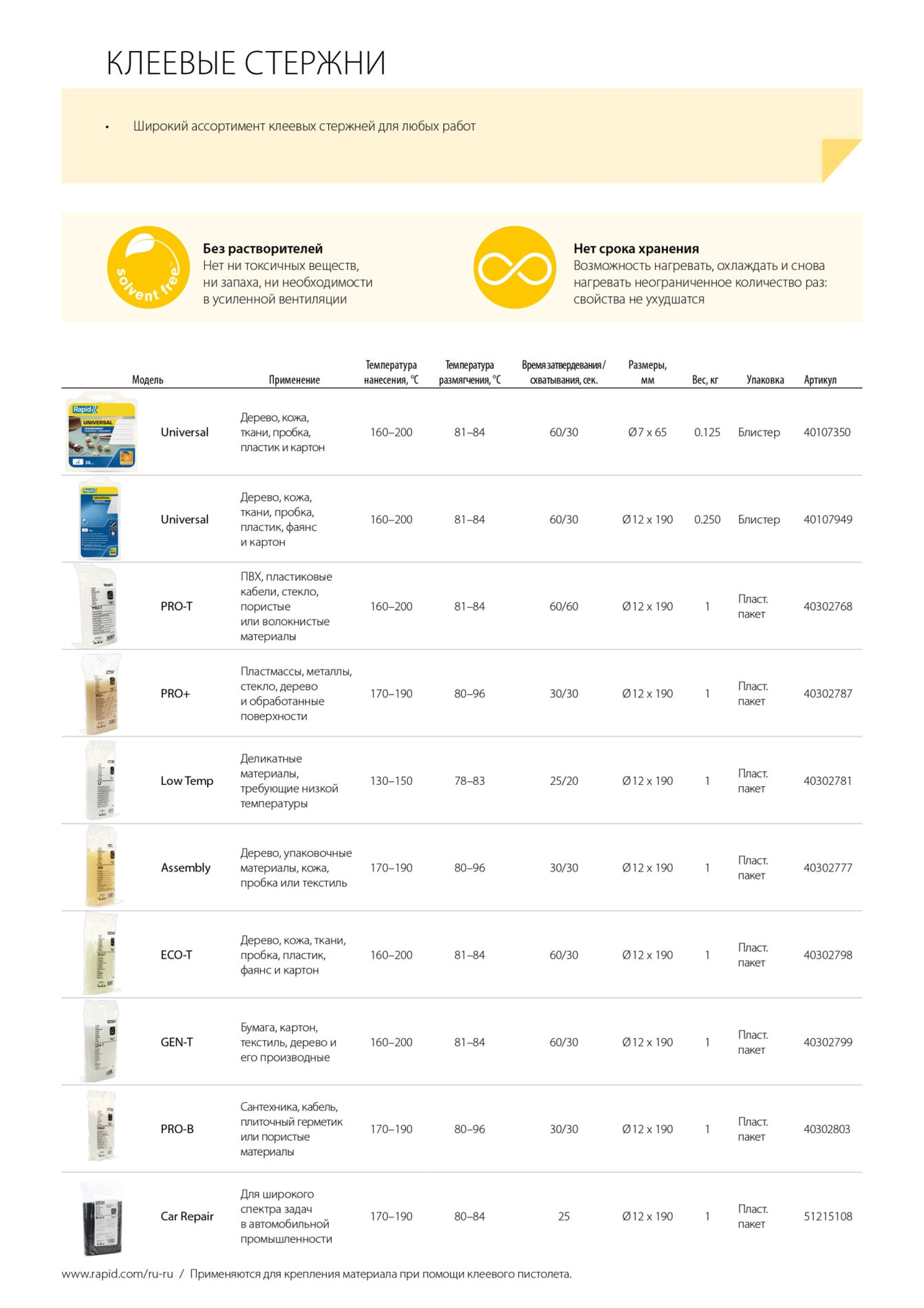 Стержень клеевой профессиональный универсальный 12 х 190 мм RAPID 40302803