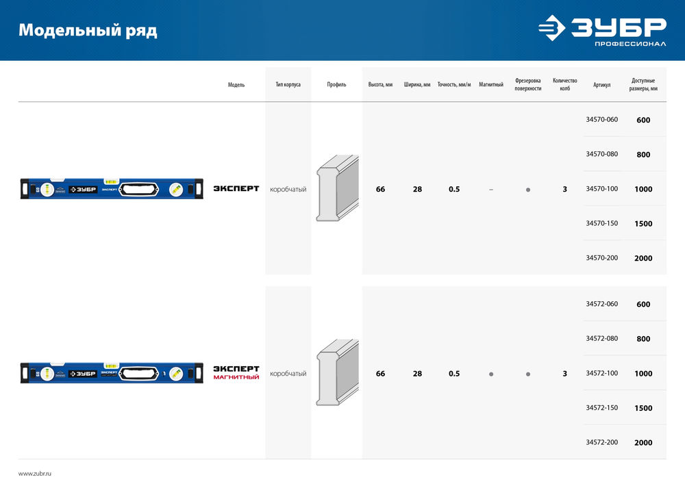 Уровень магнитный мощный ЭКСПЕРТ-М 1000 мм, с зеркальным глазком ЗУБР Профессионал 34572-100