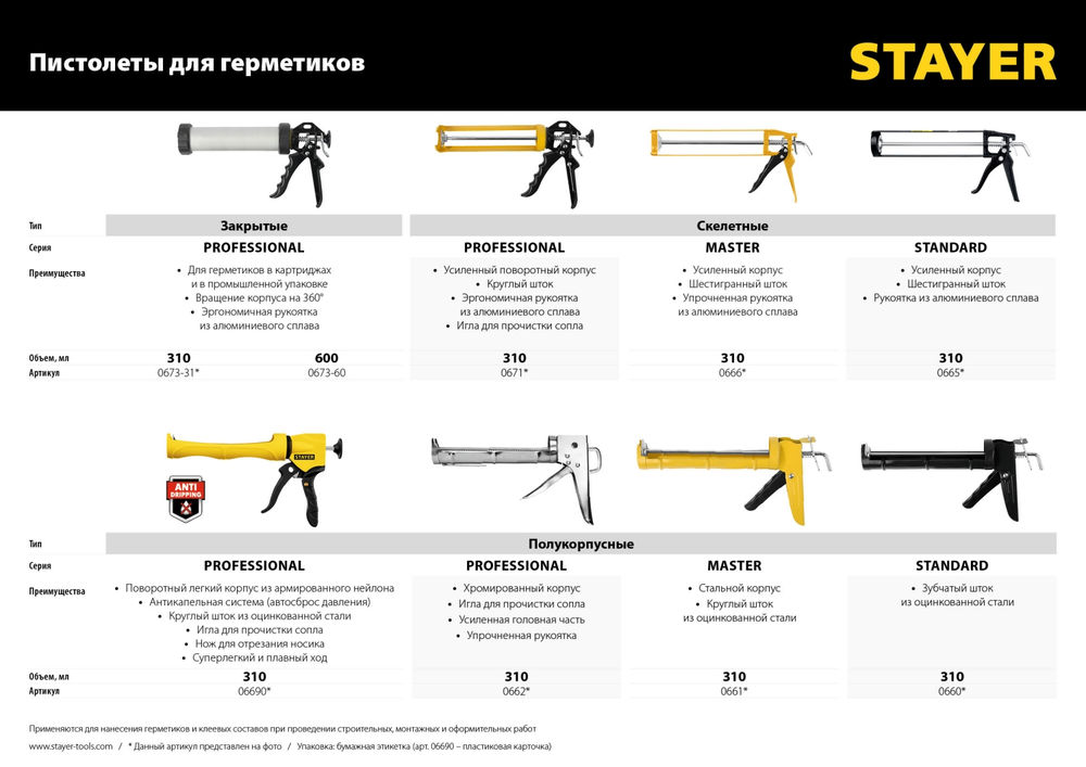 Пистолет для герметика 310 мл, закрытый STAYER 0673-31