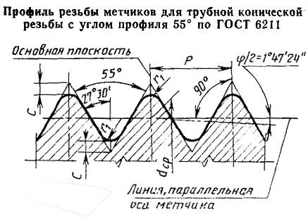 Метчик Rc 3/8 Р18 трубный конический, м/р. (19 ниток/дюйм) CNIC
