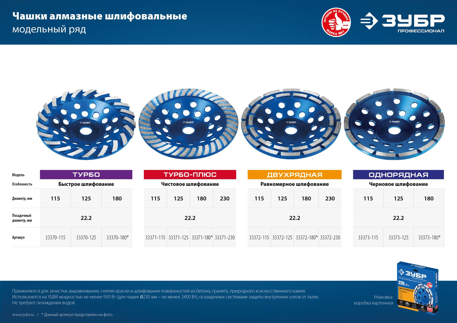 ЗУБР d 180 мм, двухрядная алмазная шлифовальная чашка, Профессионал (33372-180)