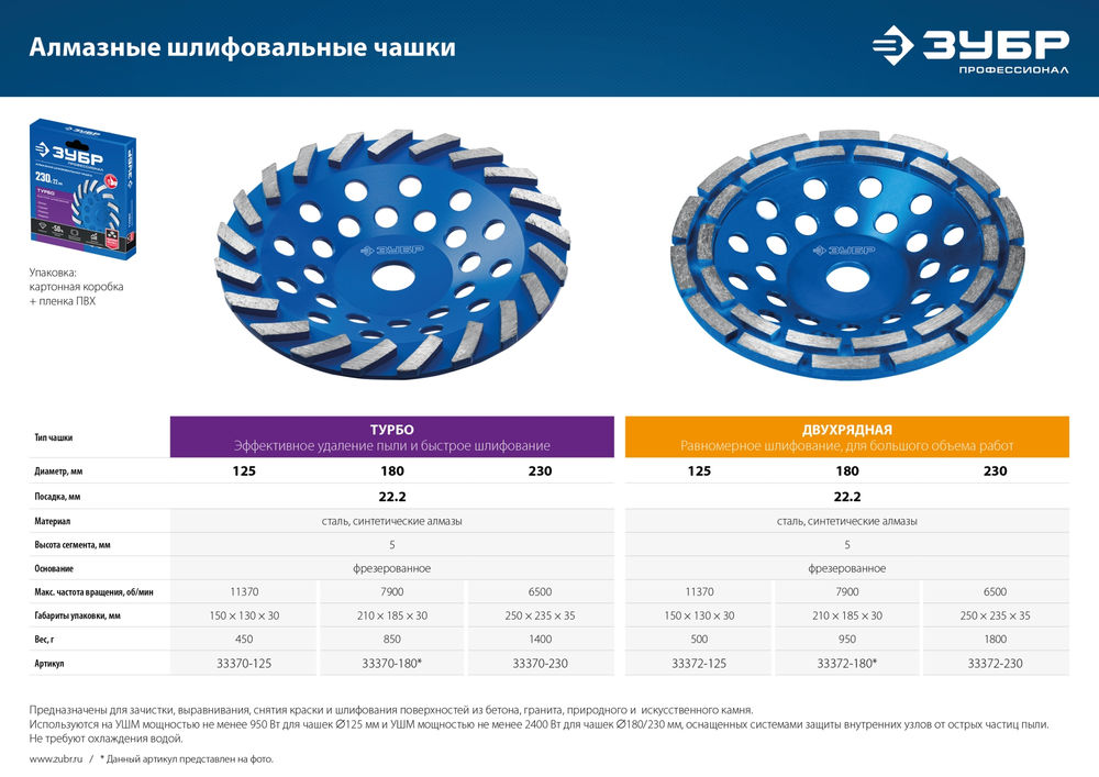Чашка алмазная шлифовальная сегментная d 180 мм ЗУБР Турбо Профессионал 33370-180_z01