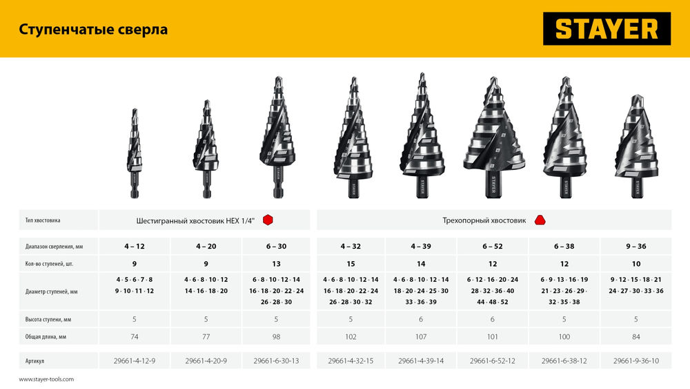 Сверло по стеклу и кафелю 4х кромка HEX 1/4 STAYER 8 мм 2985-08_z01  