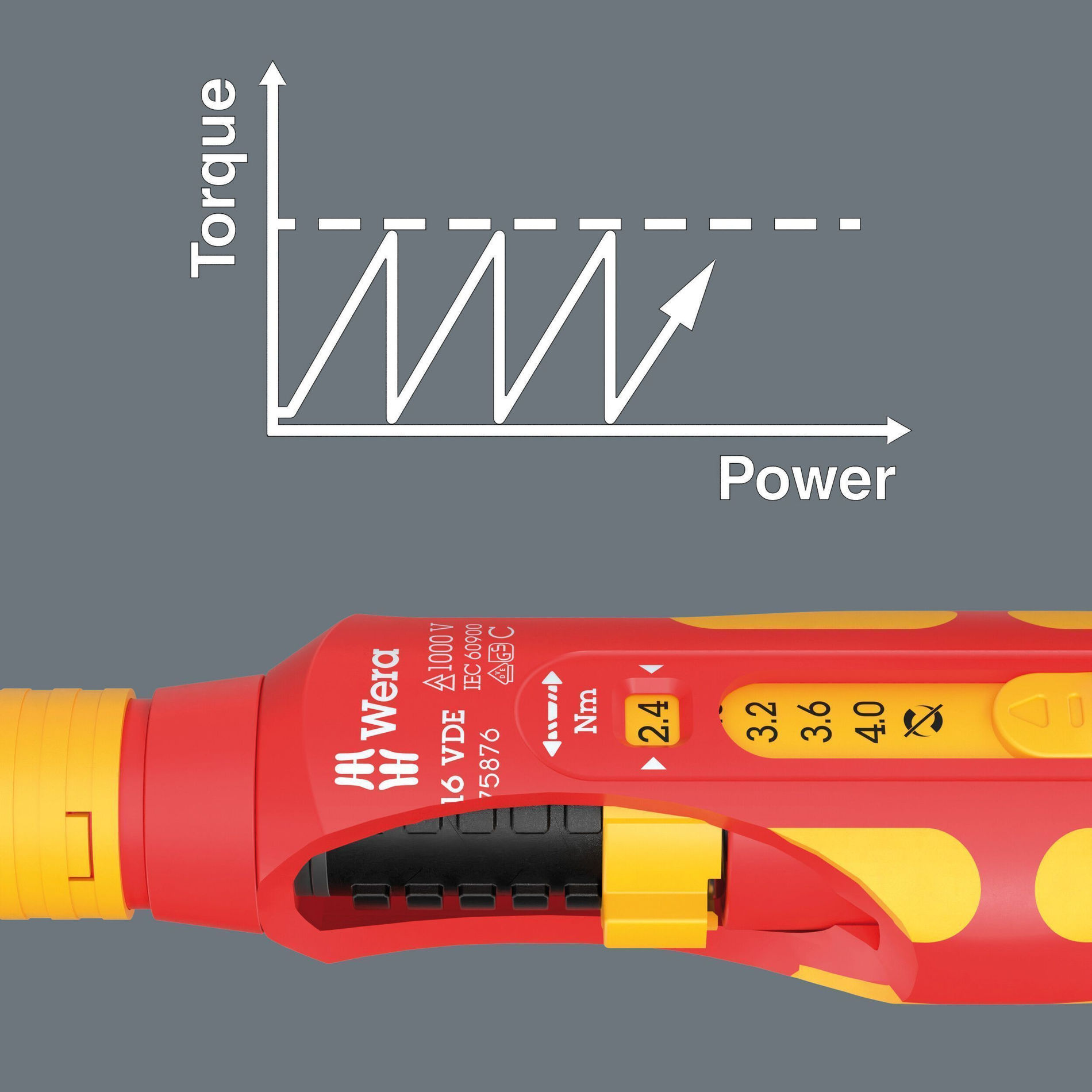 7516 Safe-Torque VDE Kraftform Отвёртка динамометрическая, 2.4 / 2.8 / 3.2 / 3.6 / 4.0 Нм, для насадок с шестигранным 9 мм хвостовиком (WE-075876)