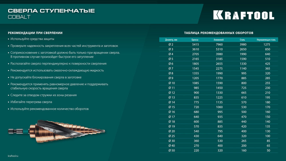 Набор сверл ступенчатых COBALT, 3 шт., 4–32 мм, азотирование, винтовая спираль KRAFTOOL 29691-4-32-H3