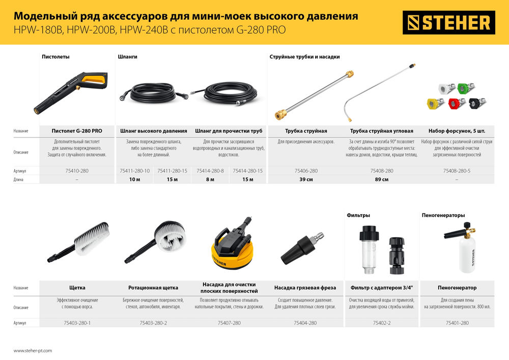 Шланг высокого давления для пистолета G-280 PRO, 10 м STEHER 75411-280-10