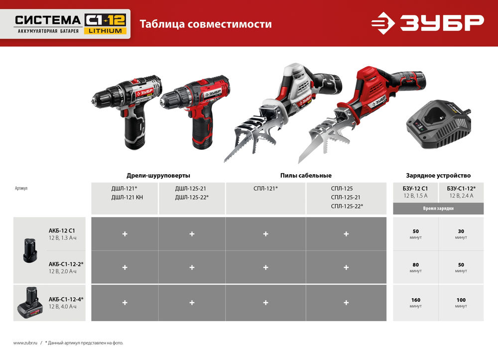 Аккумуляторная батарея 12 В 4.0 А·ч ЗУБР С1-12 АКБ-С1-12-4