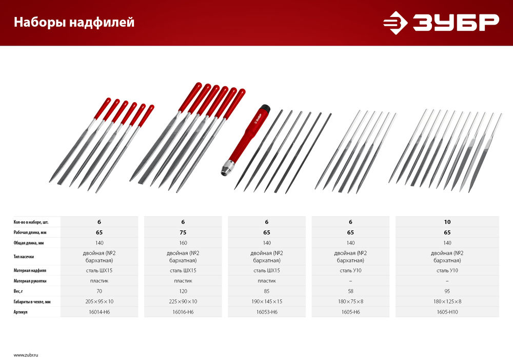 Набор надфилей 10 шт 140 мм в чехле ЗУБР 1605-H10