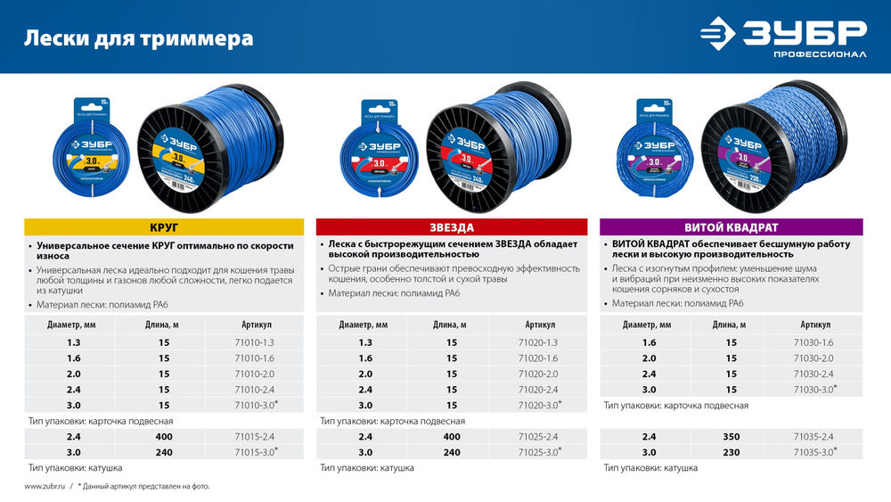 Леска для триммера ЗВЕЗДА 2.0 мм, 15 м ЗУБР Профессионал 71020-2.0