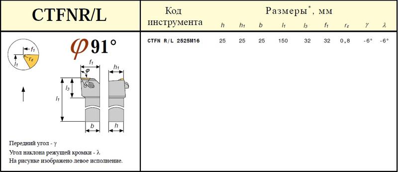 Резец проходной 25х25х150 (CTFNR 25 25-М16) с 3-х гр. пласт. без отв. Т15К6 TNGN - 160408